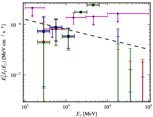 Spectra for 1FGL_J1024.6-0718