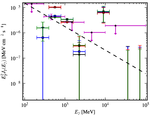 Spectra for 1FGL_J1029.2-6422