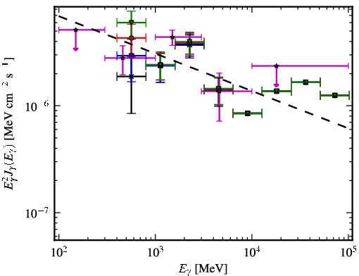 Spectra for 1FGL_J1036.2-6719