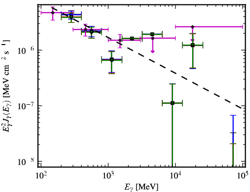 Spectra for 1FGL_J1037.7-2820