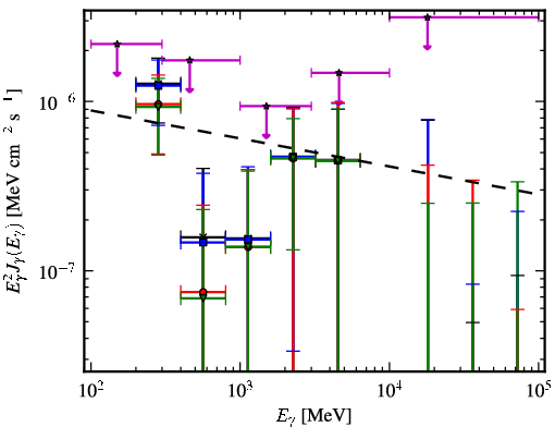 Spectra for 1FGL_J1040.9-1205