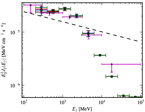 Spectra for 1FGL_J1044.5-5737