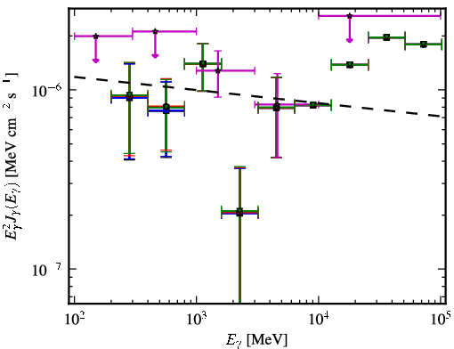 Spectra for 1FGL_J1048.7+2335