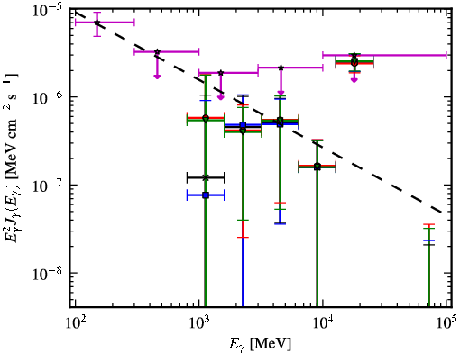 Spectra for 1FGL_J1055.6-7611