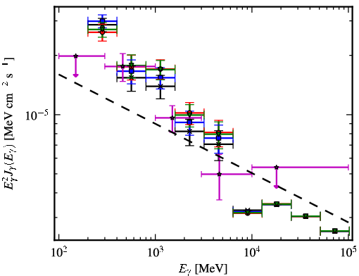 Spectra for 1FGL_J1057.2-6026c