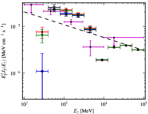 Spectra for 1FGL_J1104.0-6047c