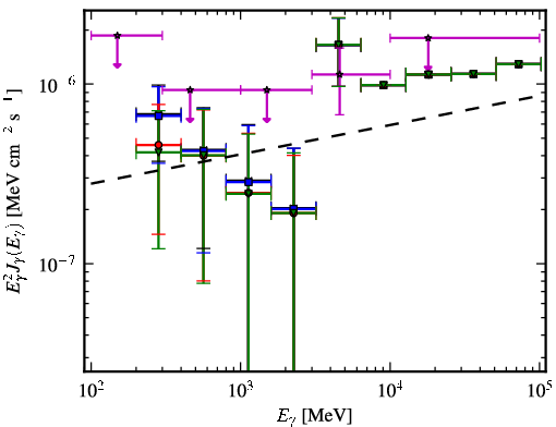 Spectra for 1FGL_J1106.2-1752