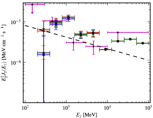 Spectra for 1FGL_J1106.7-6150c
