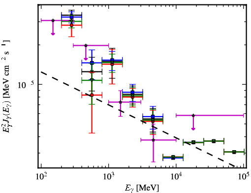 Spectra for 1FGL_J1115.2-6124c