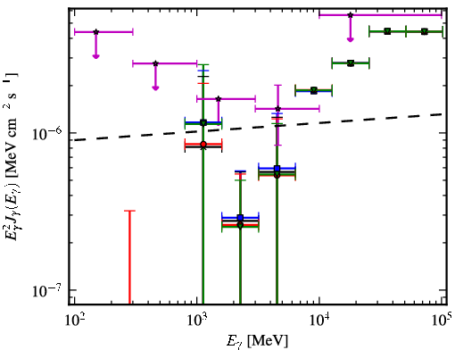 Spectra for 1FGL_J1117.0-5339