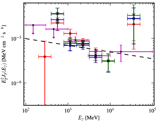 Spectra for 1FGL_J1119.4-6127c