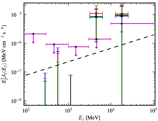 Spectra for 1FGL_J1119.5-3044