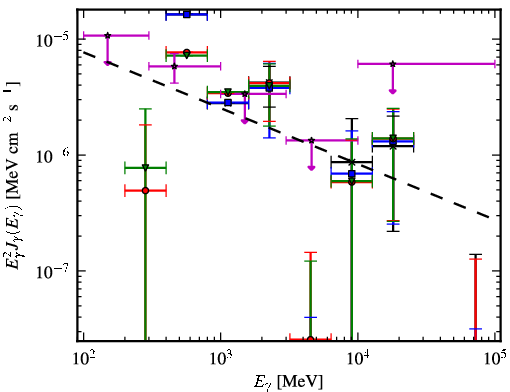 Spectra for 1FGL_J1122.9-6415