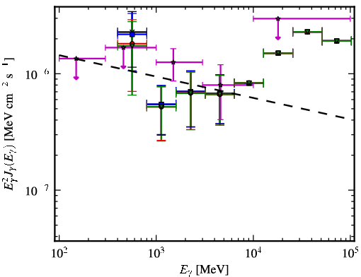 Spectra for 1FGL_J1123.6-2528