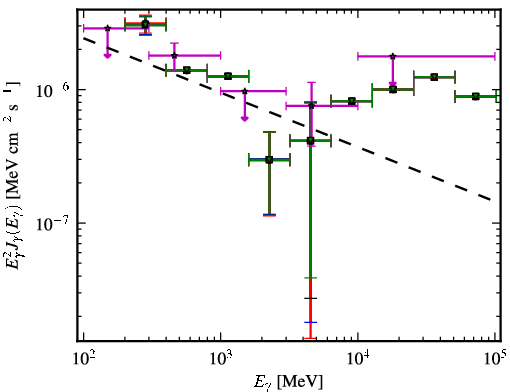 Spectra for 1FGL_J1123.9+2339