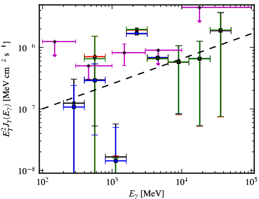 Spectra for 1FGL_J1126.0-0741