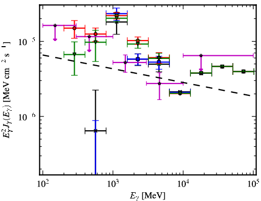 Spectra for 1FGL_J1136.0-6226c