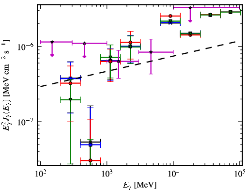 Spectra for 1FGL_J1136.2+6739