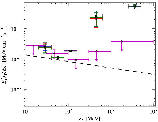 Spectra for 1FGL_J1151.4-1345