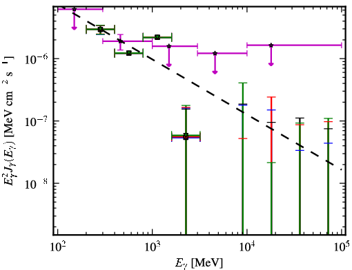 Spectra for 1FGL_J1152.1+6027