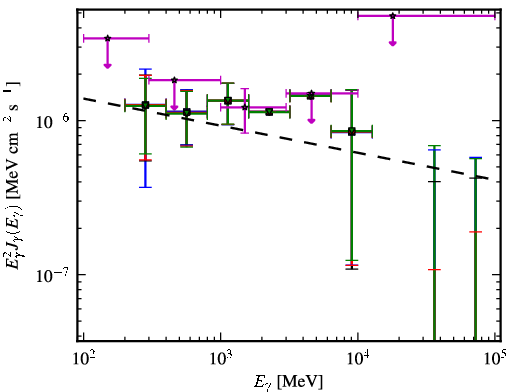 Spectra for 1FGL_J1152.2-0836