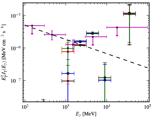 Spectra for 1FGL_J1153.4-8108
