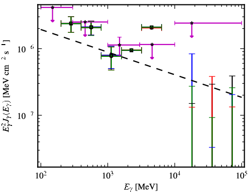 Spectra for 1FGL_J1156.7-0751