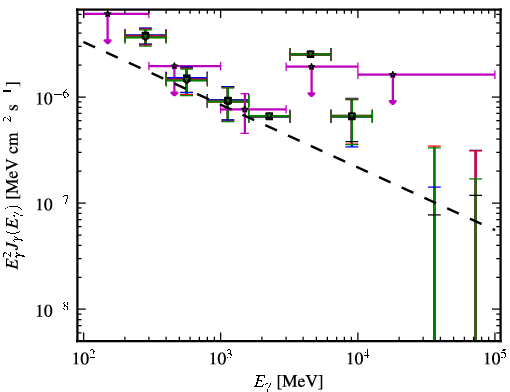 Spectra for 1FGL_J1204.3-0714