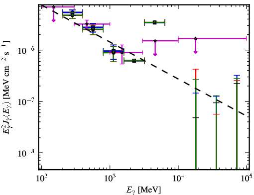 Spectra for 1FGL_J1205.9-2637