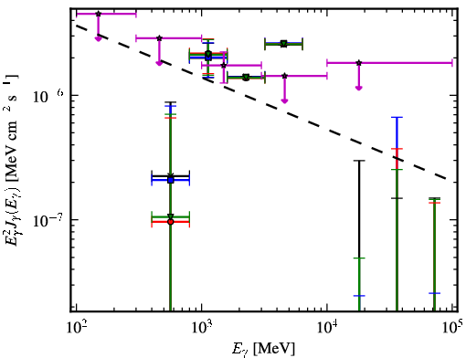 Spectra for 1FGL_J1213.6-4424