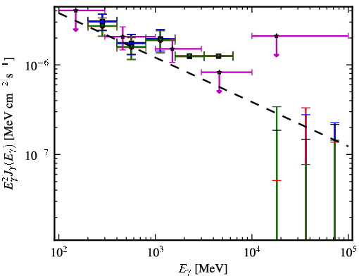 Spectra for 1FGL_J1214.4-2305