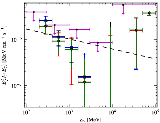 Spectra for 1FGL_J1223.4-3034