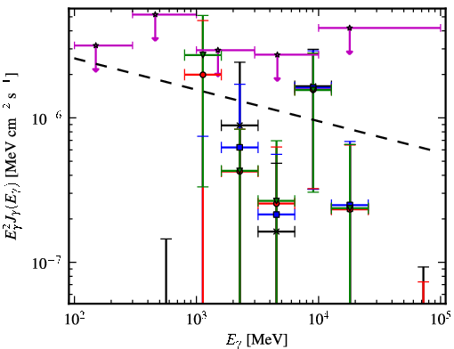 Spectra for 1FGL_J1256.1-5922