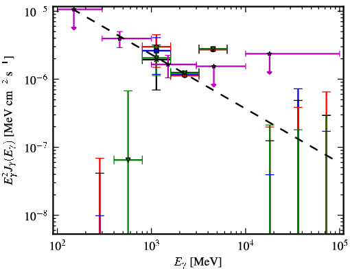 Spectra for 1FGL_J1300.7-5547