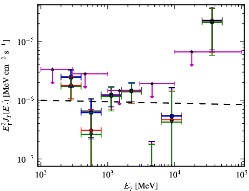 Spectra for 1FGL_J1304.0-4622