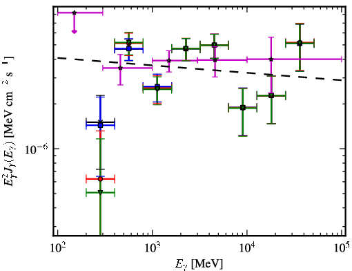 Spectra for 1FGL_J1304.3-4352