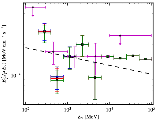 Spectra for 1FGL_J1314.7+2346