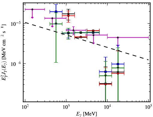 Spectra for 1FGL_J1315.0-6235c