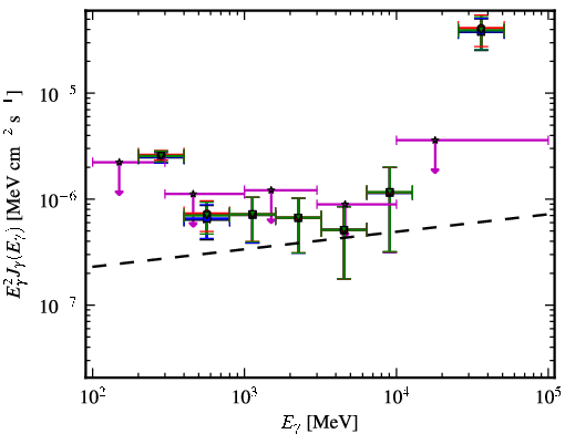 Spectra for 1FGL_J1315.6-0729
