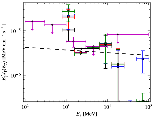 Spectra for 1FGL_J1317.5-6318c