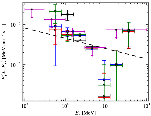 Spectra for 1FGL_J1320.6-6258c