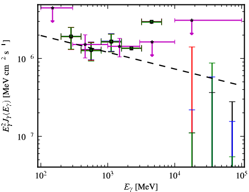 Spectra for 1FGL_J1321.1+2214