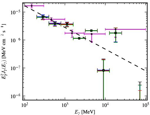 Spectra for 1FGL_J1322.0-4515