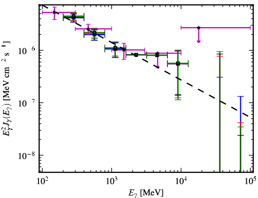 Spectra for 1FGL_J1322.7-0943