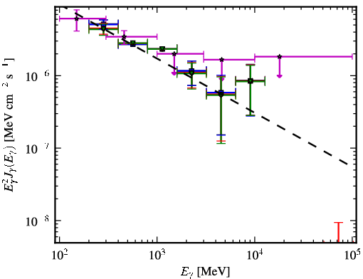 Spectra for 1FGL_J1333.4-4036