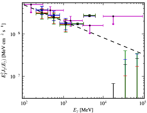 Spectra for 1FGL_J1334.2-4448