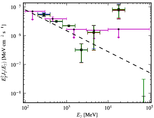 Spectra for 1FGL_J1341.1-2045