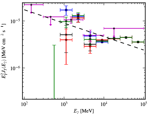 Spectra for 1FGL_J1343.7-6239c