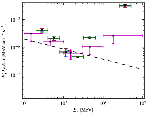 Spectra for 1FGL_J1353.3+1434