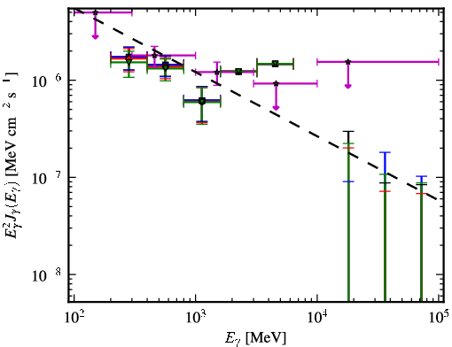 Spectra for 1FGL_J1359.1+5539